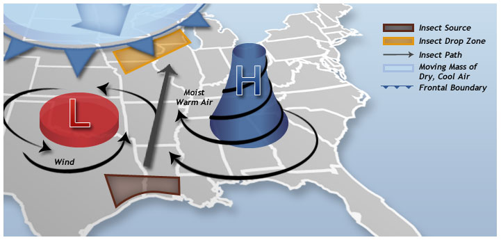 science-weather-diagram